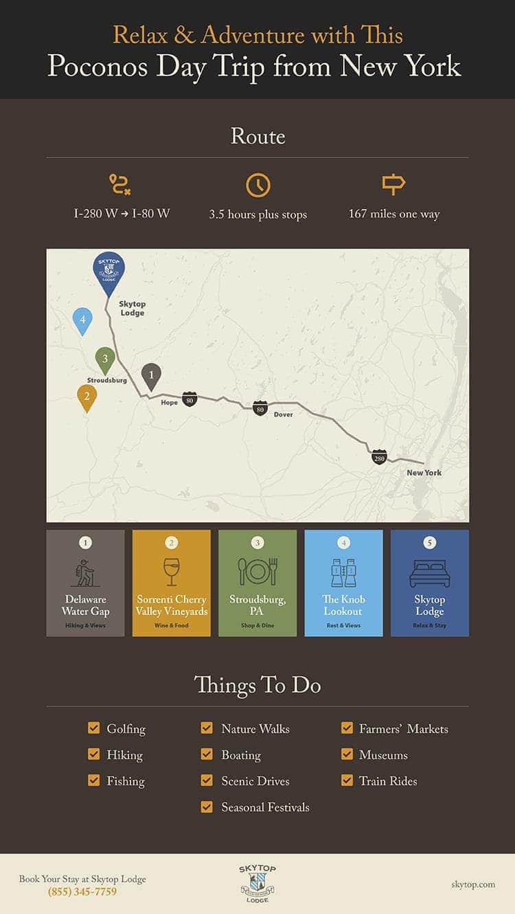 Relax & Adventure with a Poconos Day Trip from New York Skytop Lodge